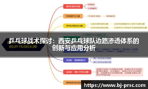 乒乓球战术探讨：西安乒乓球队边路渗透体系的创新与应用分析